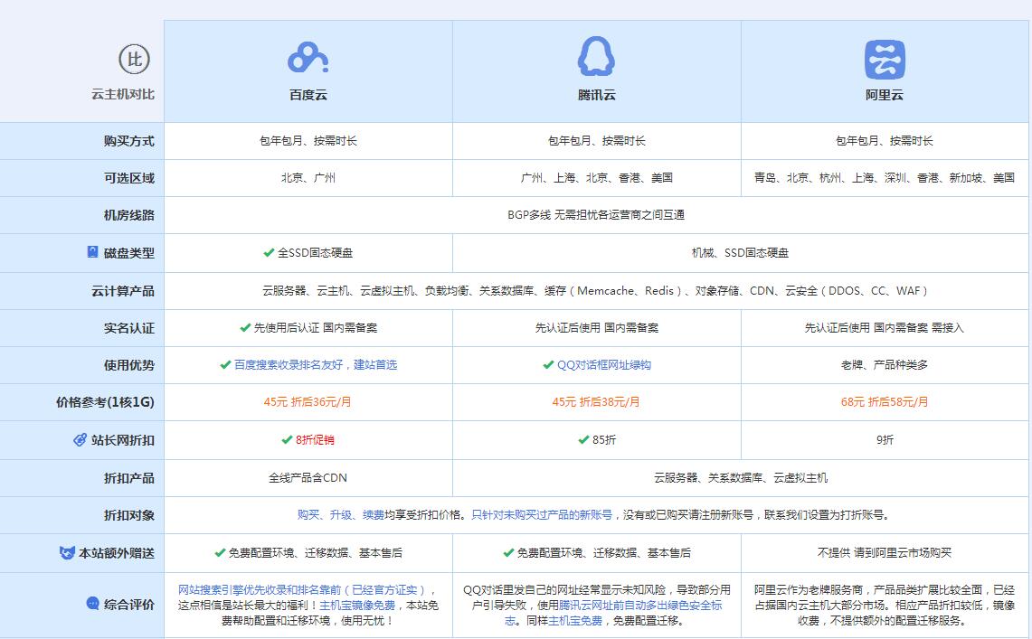 鼎城云主机代理对比.jpg